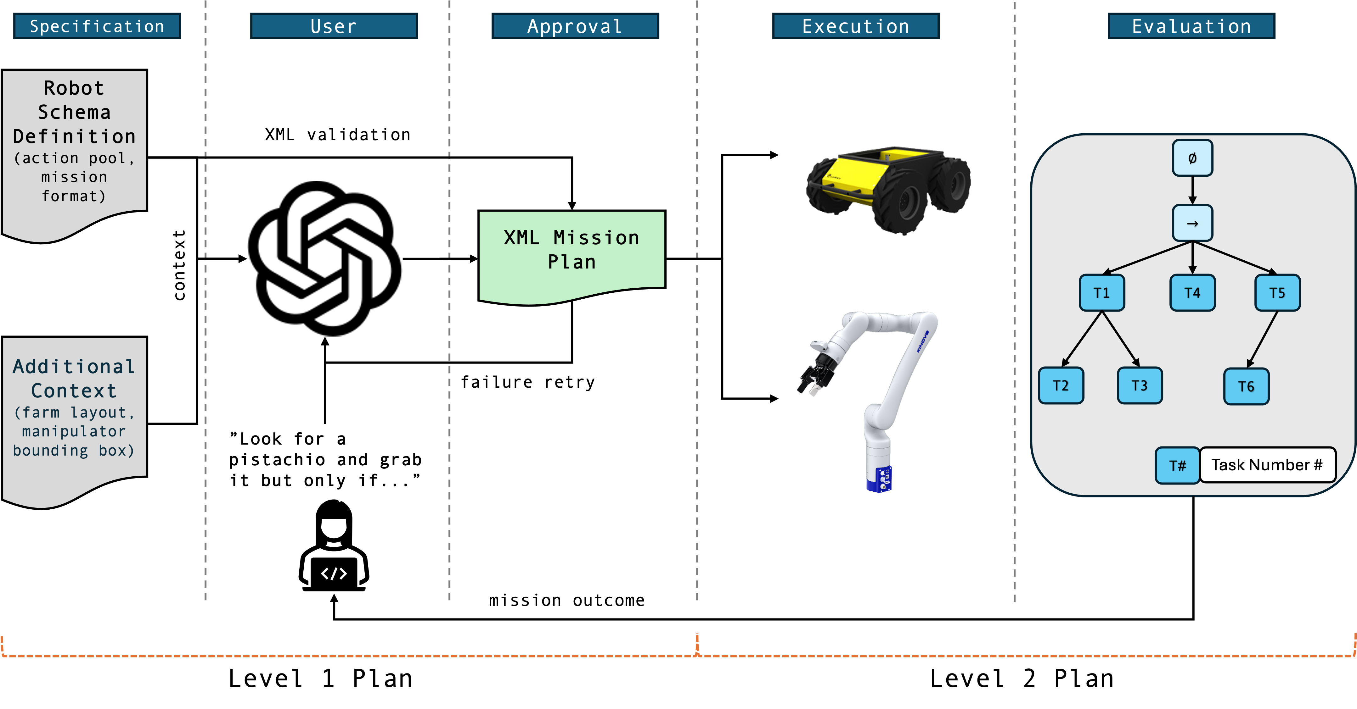 System Architecture